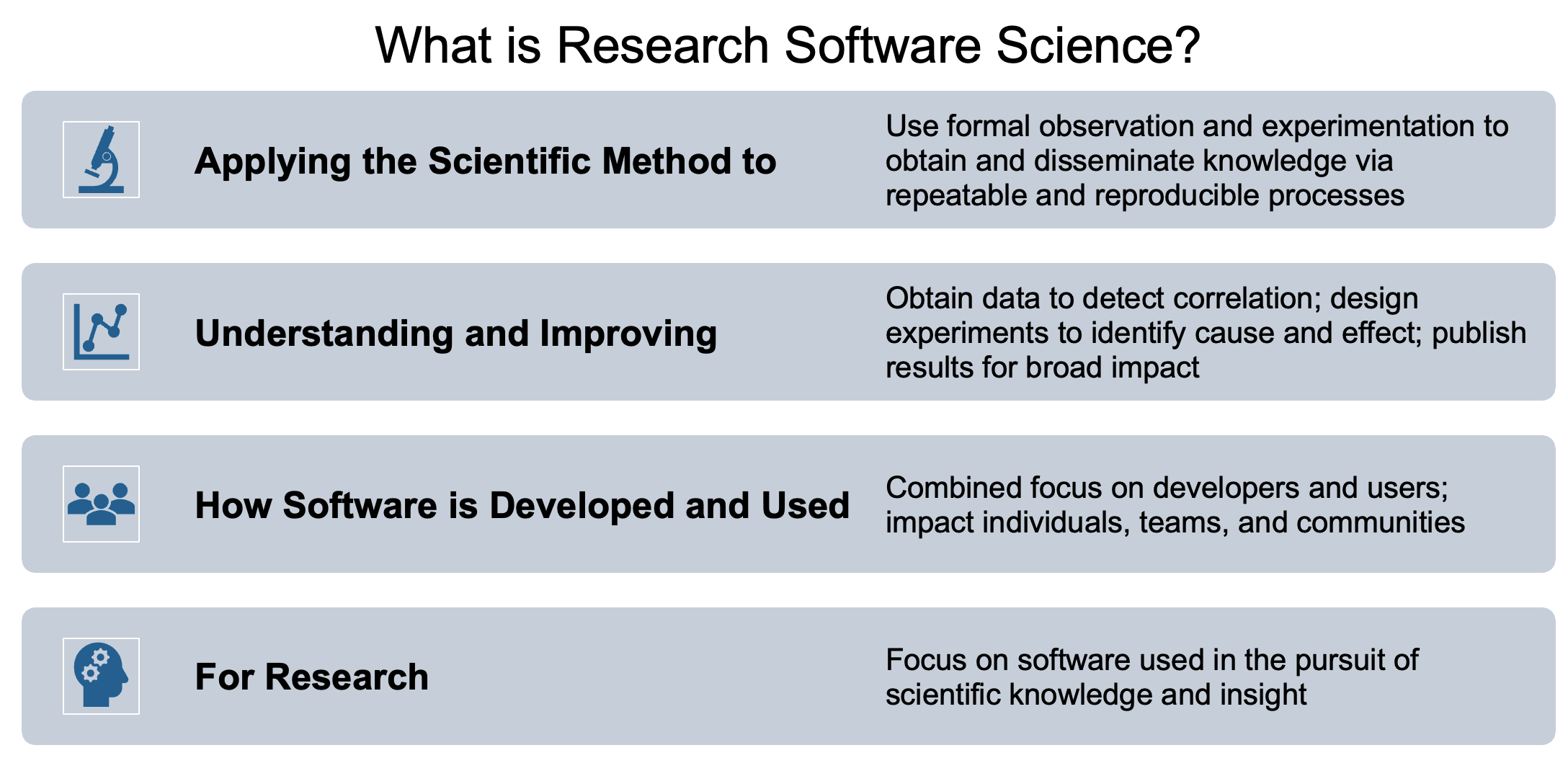 Research Software Science Project